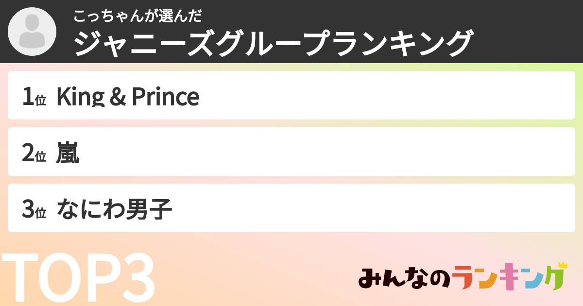こっちゃんさんの「ジャニーズグループランキング」