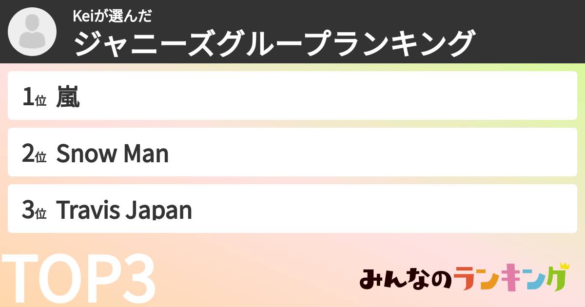 Keiさんの「ジャニーズグループランキング」