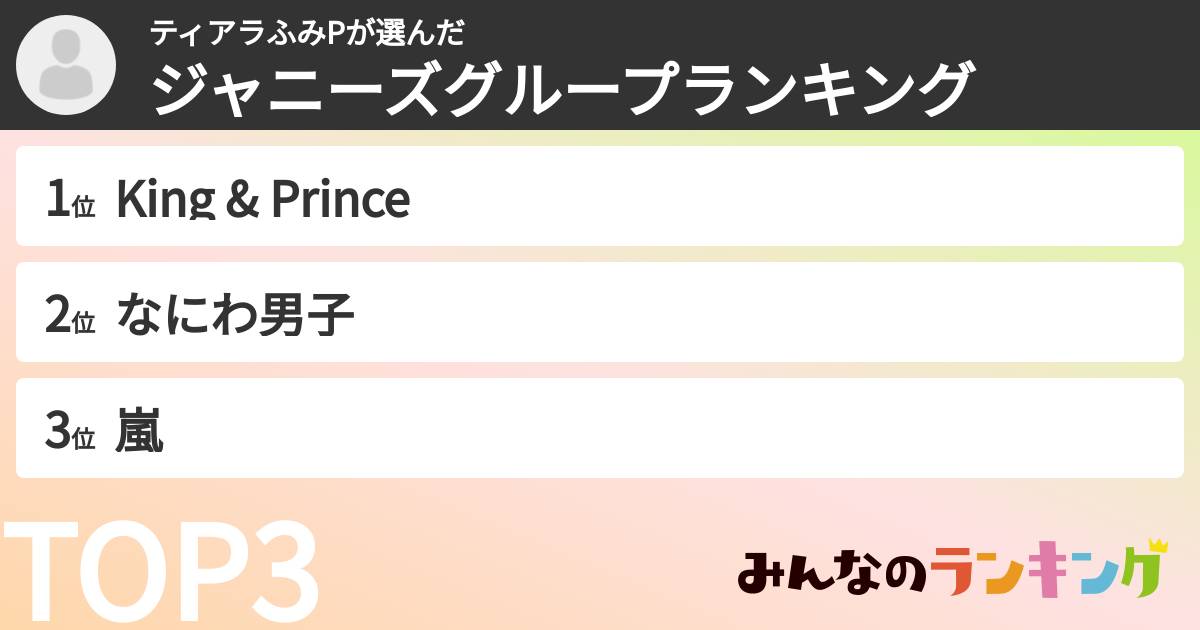ティアラふみPさんの「ジャニーズグループランキング」
