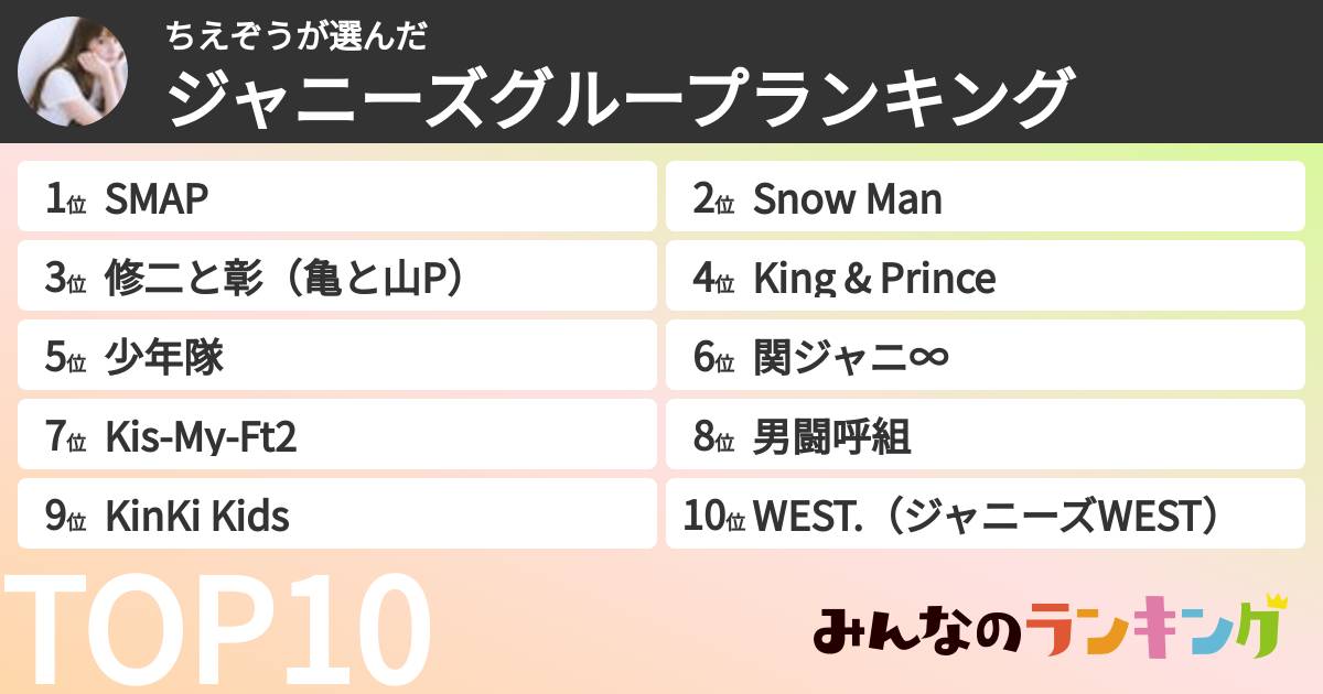 ちえぞうさんの「ジャニーズグループランキング」