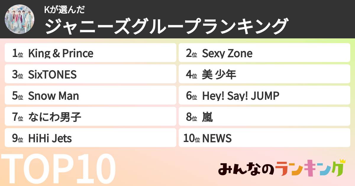 Kさんの「ジャニーズグループランキング」