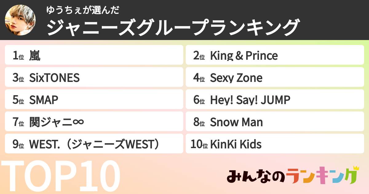 ゆうちぇさんの「ジャニーズグループランキング」