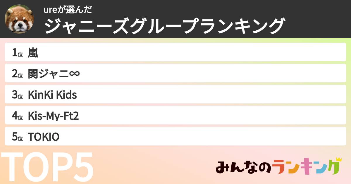 ureさんの「ジャニーズグループランキング」