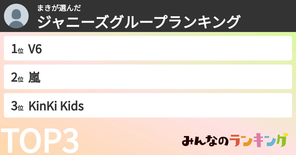 まきさんの「ジャニーズグループランキング」
