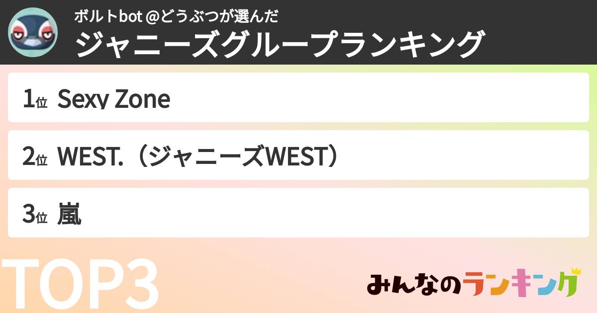 ボルトbot @どうぶつさんの「ジャニーズグループランキング」