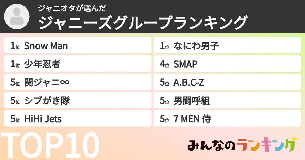 ジャニオタさんの「ジャニーズグループランキング」