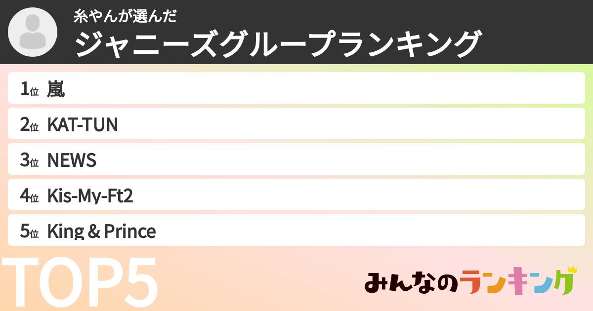 糸やんさんの「ジャニーズグループランキング」