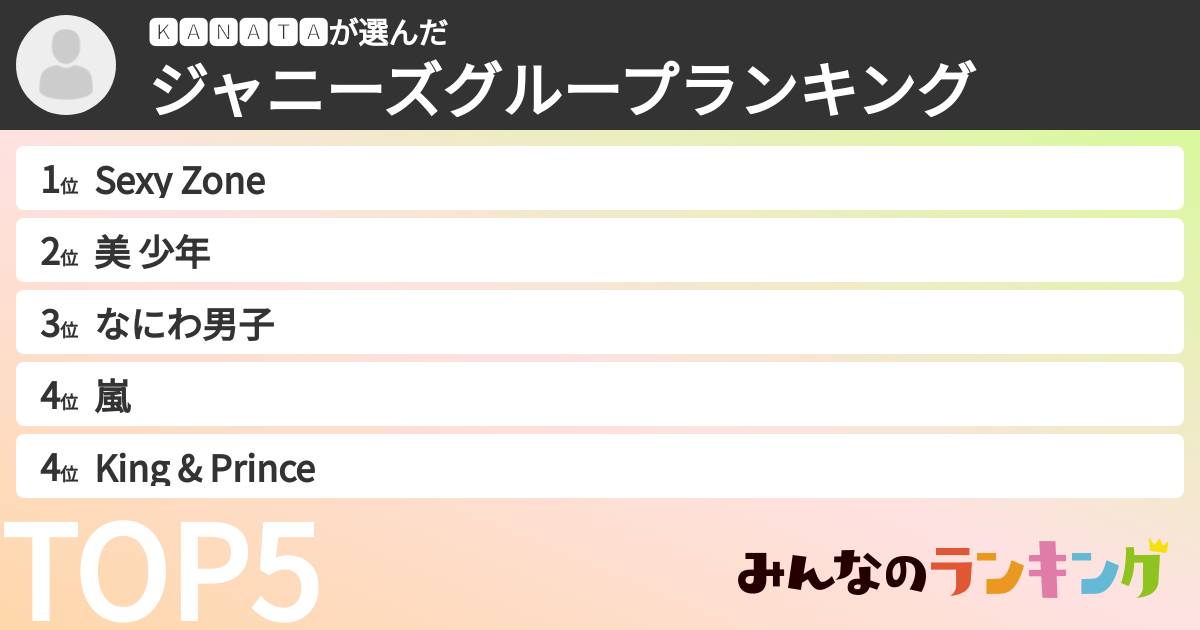 🅺🅰🅽🅰🆃🅰さんの「ジャニーズグループランキング」