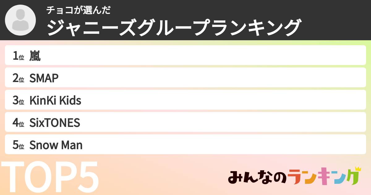チョコさんの「ジャニーズグループランキング」