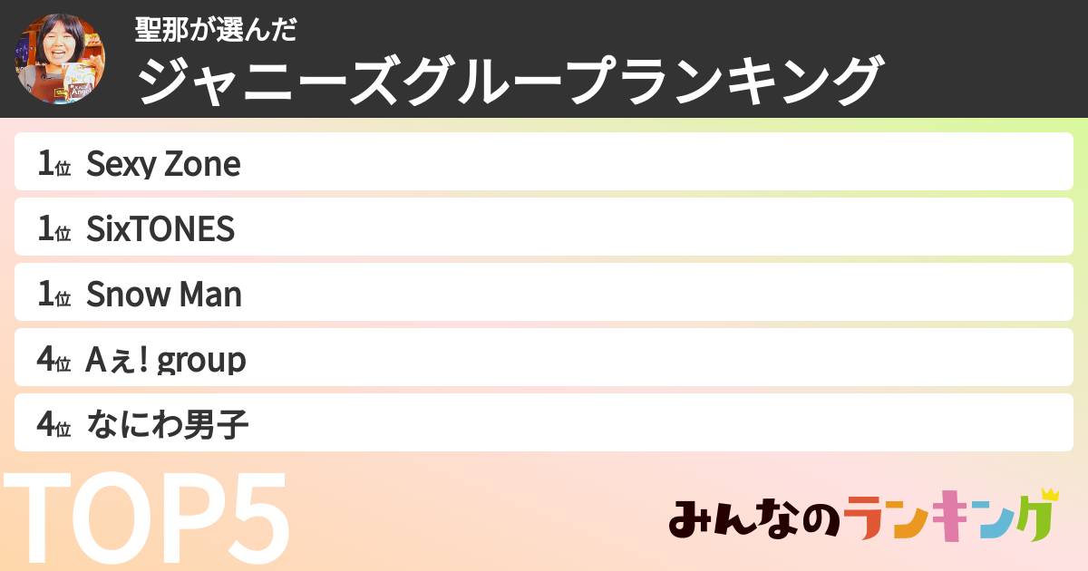 聖那さんの「ジャニーズグループランキング」