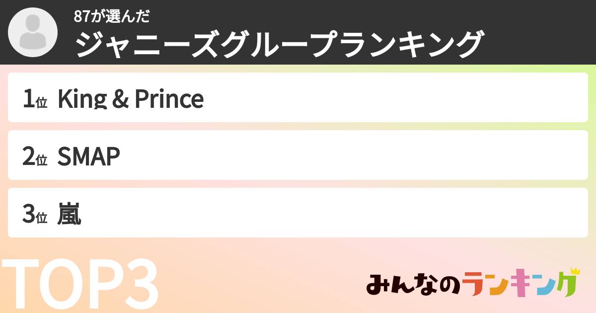 87さんの「ジャニーズグループランキング」