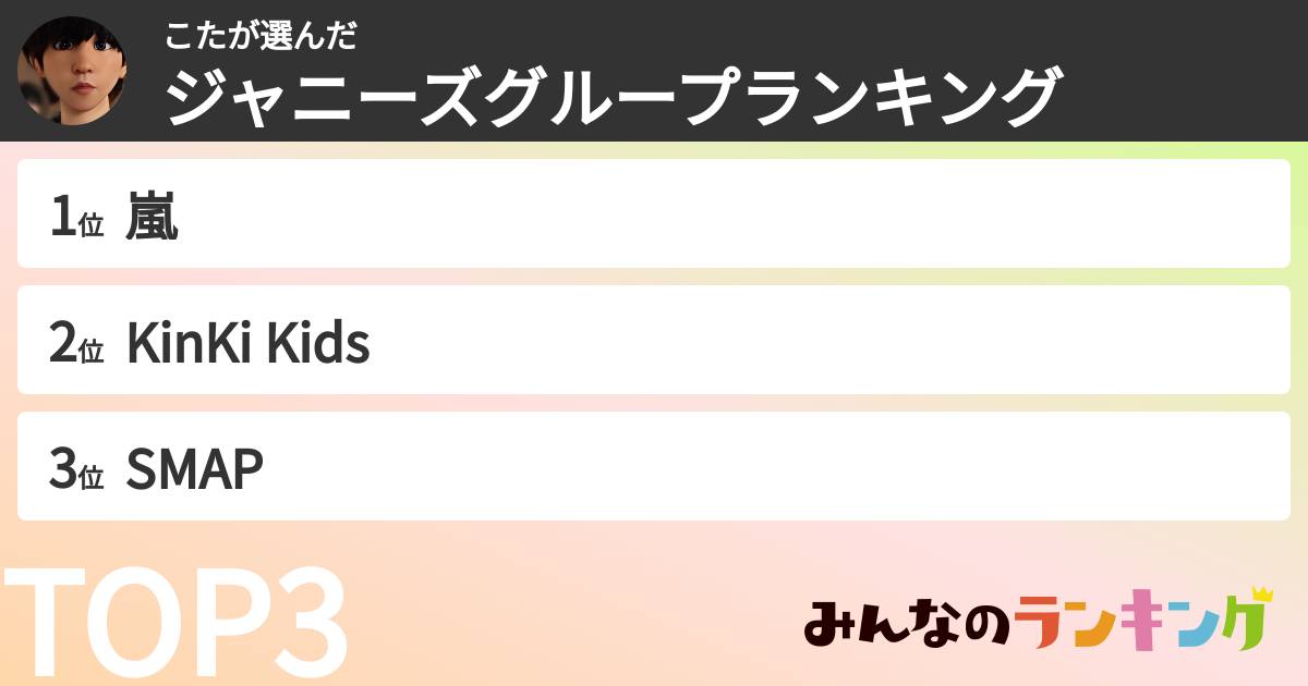 こたさんの「ジャニーズグループランキング」