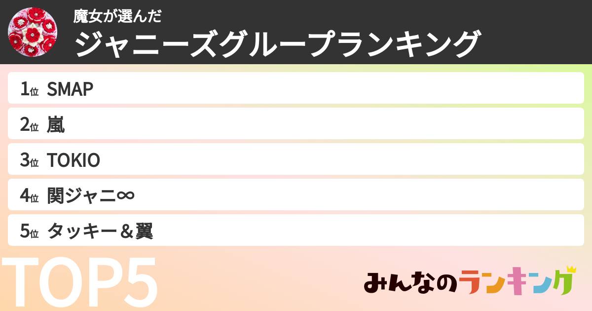 魔女さんの「ジャニーズグループランキング」