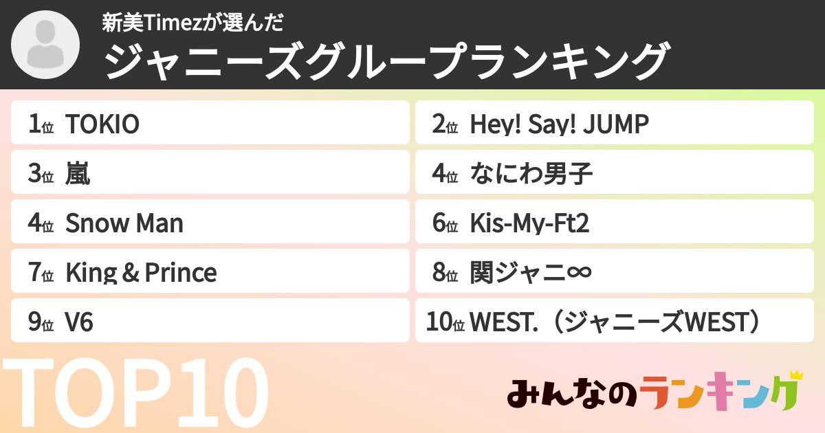 新美Timezさんの「ジャニーズグループランキング」