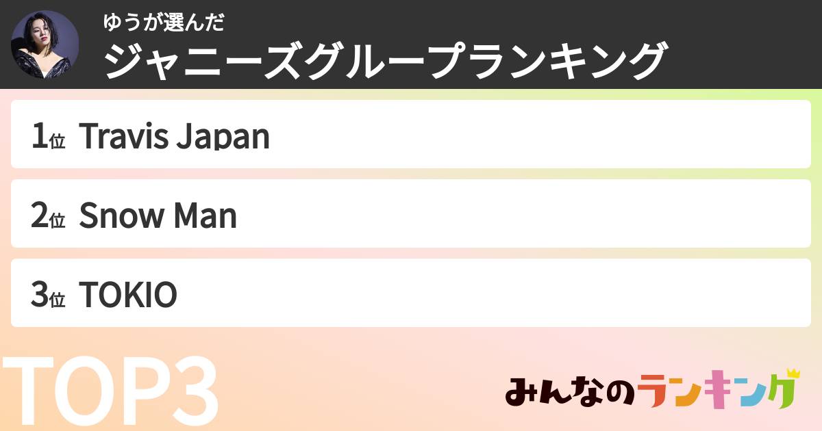 ゆうさんの「ジャニーズグループランキング」