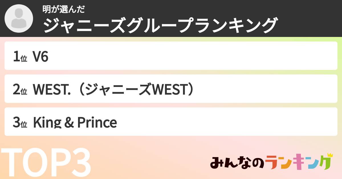 明さんの「ジャニーズグループランキング」