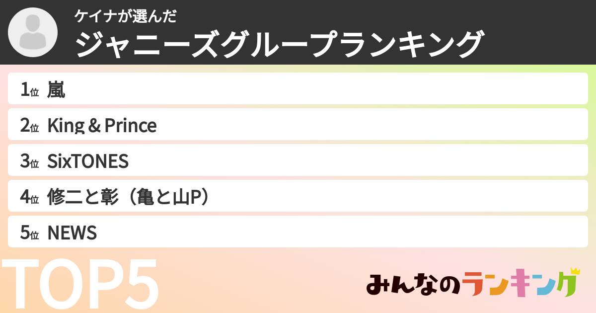 ケイナさんの「ジャニーズグループランキング」
