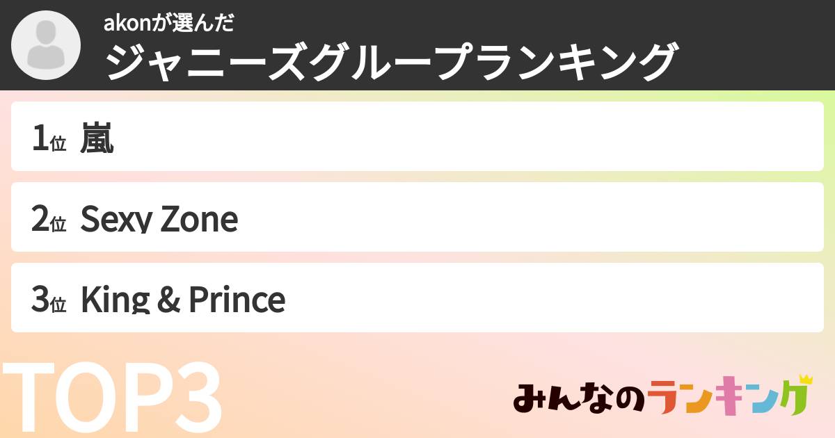 akonさんの「ジャニーズグループランキング」