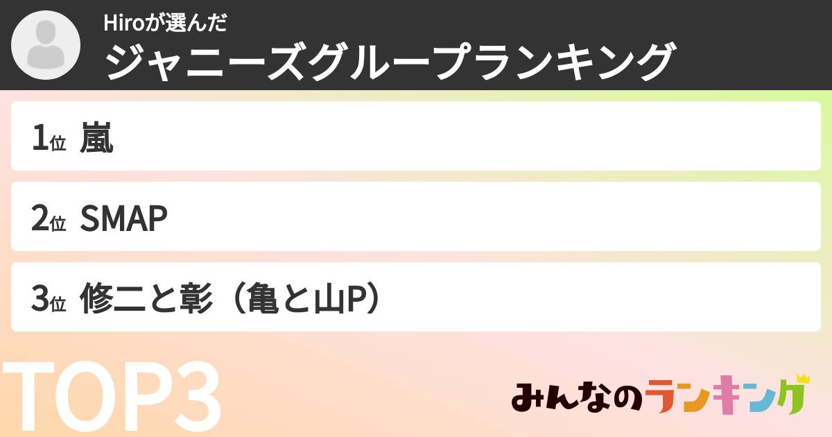 Hiroさんの「ジャニーズグループランキング」