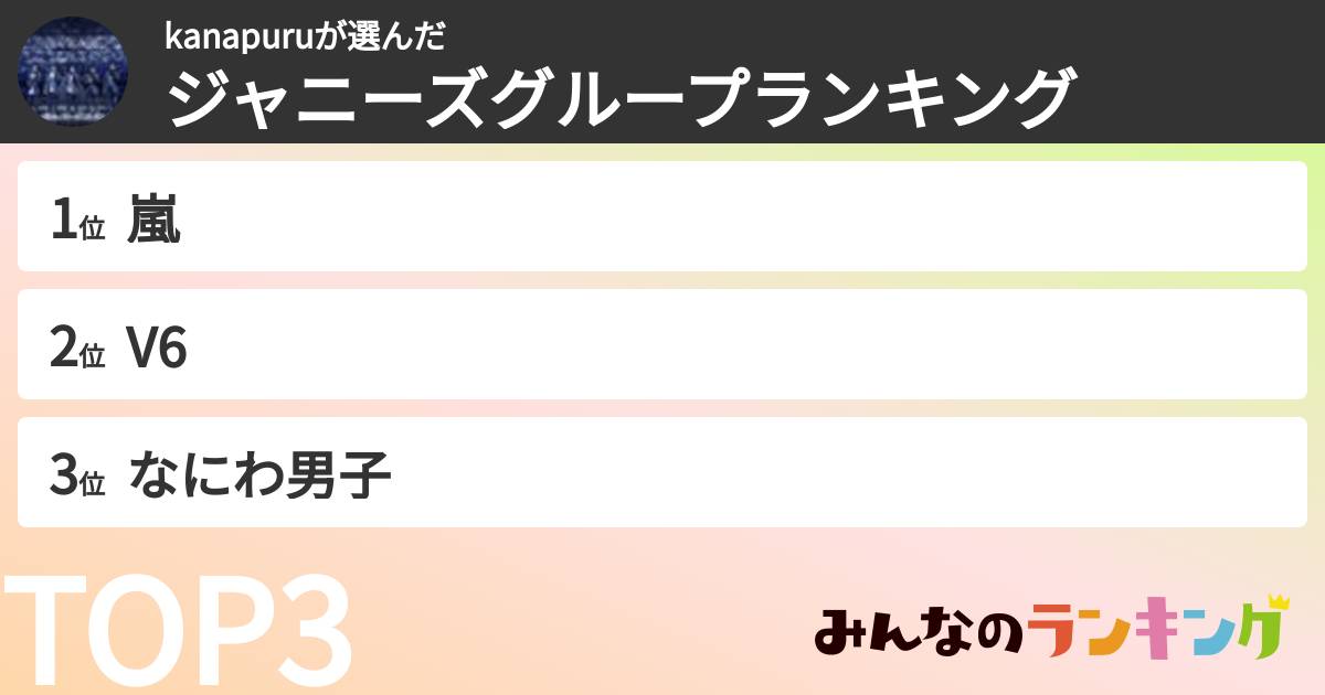 kanapuruさんの「ジャニーズグループランキング」