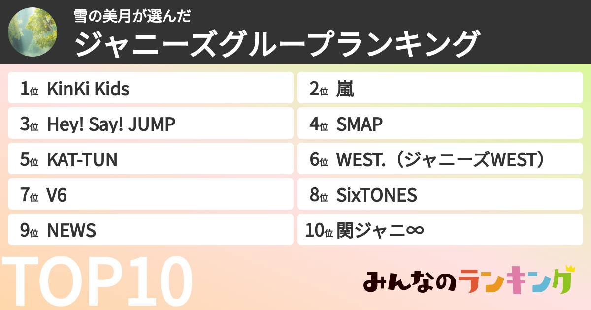 雪の美月さんの「ジャニーズグループランキング」