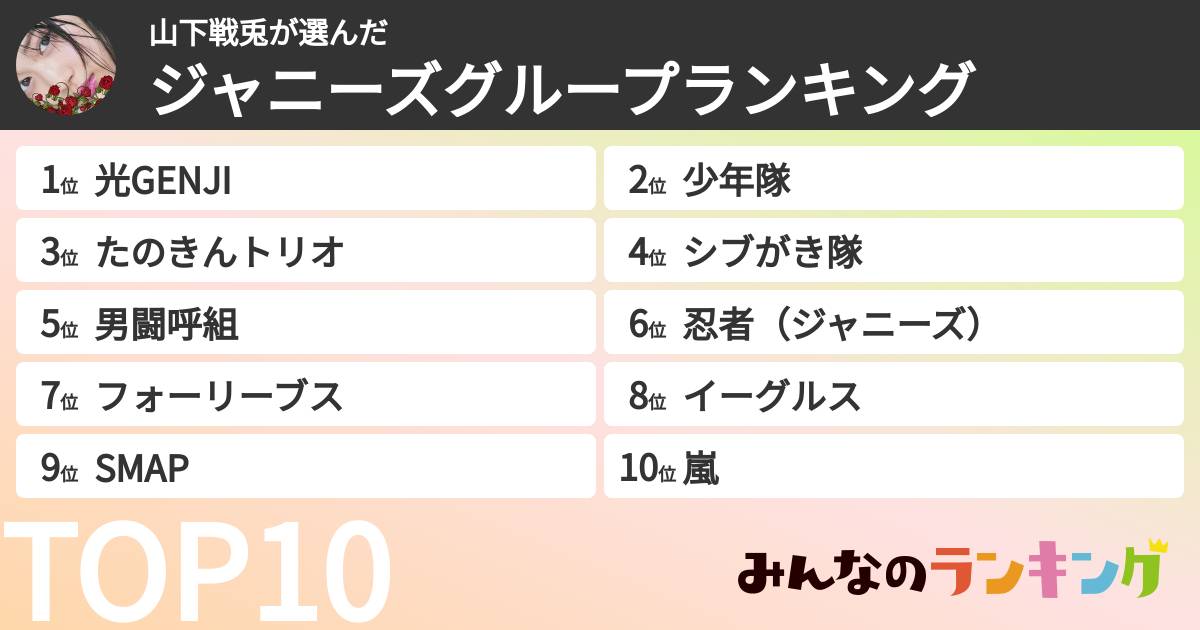 山下戦兎さんの「ジャニーズグループランキング」