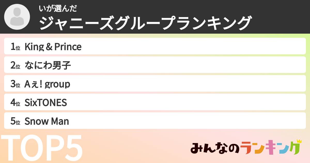 いさんの「ジャニーズグループランキング」