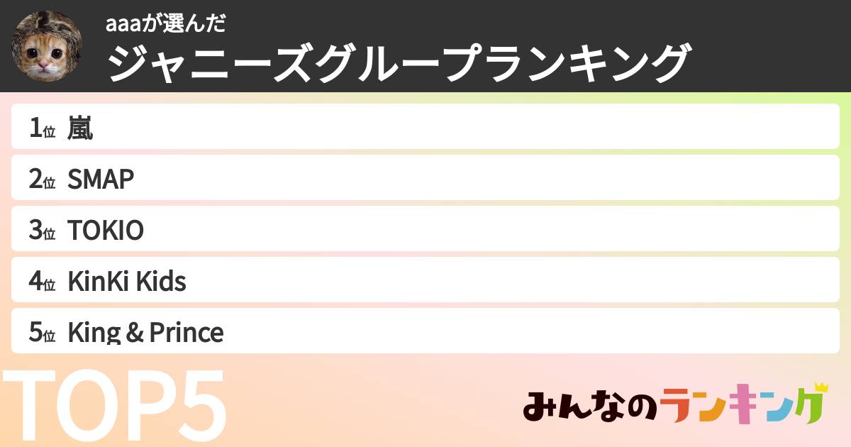 aaaさんの「ジャニーズグループランキング」