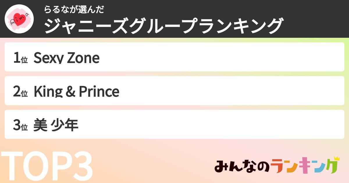 らるなさんの「ジャニーズグループランキング」