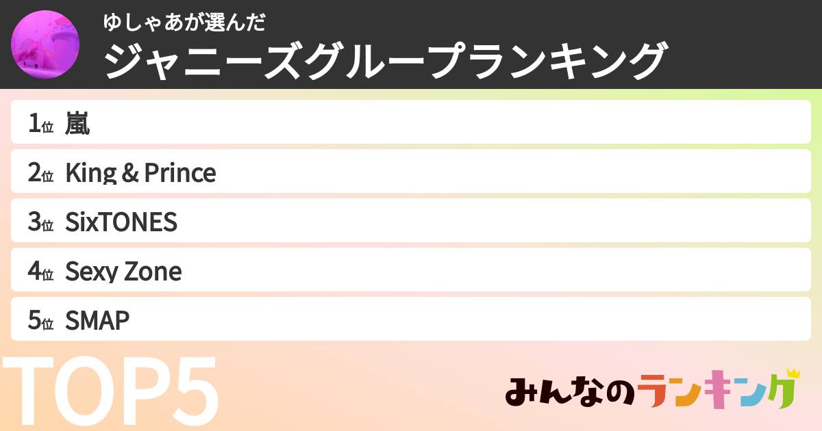 ゆしゃあさんの「ジャニーズグループランキング」