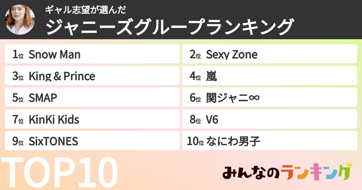 ギャル志望さんの「ジャニーズグループランキング」
