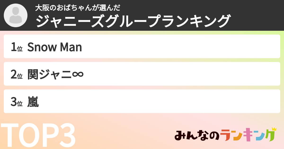大阪のおばちゃんさんの「ジャニーズグループランキング」