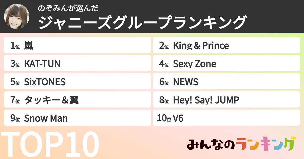 のぞみんさんの「ジャニーズグループランキング」