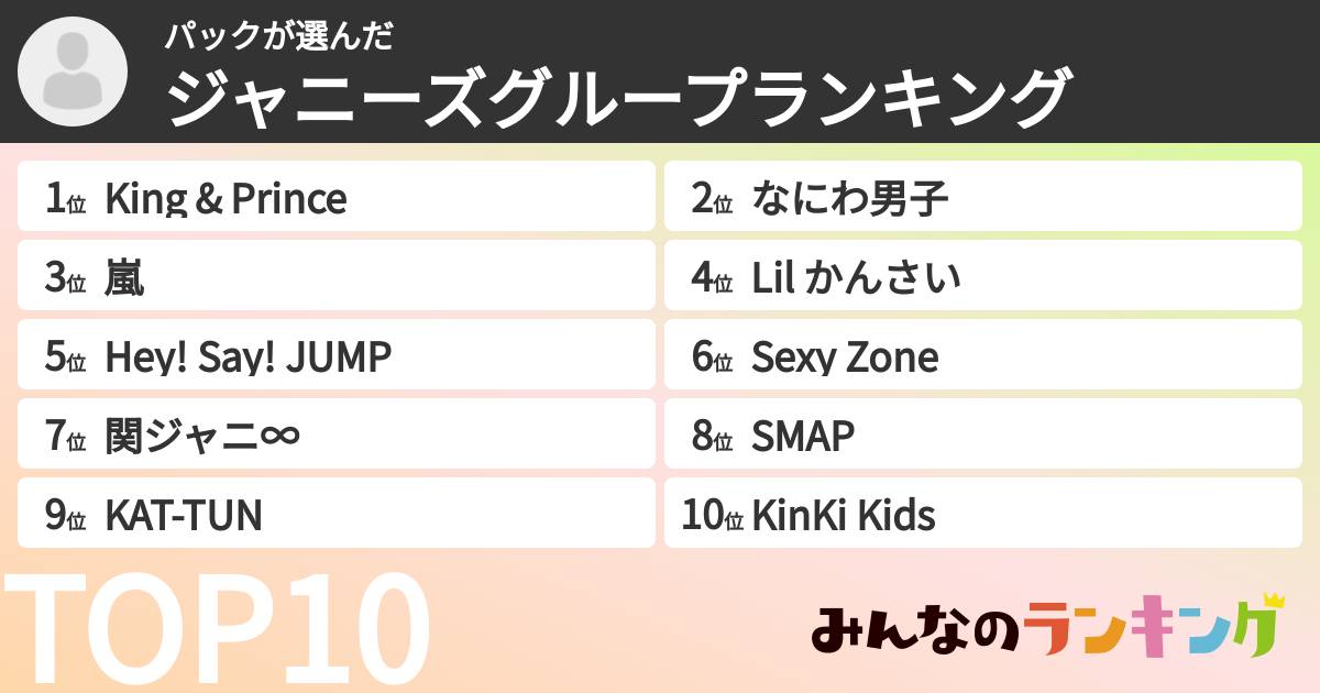 パックさんの「ジャニーズグループランキング」