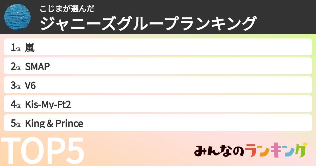 こじまさんの「ジャニーズグループランキング」