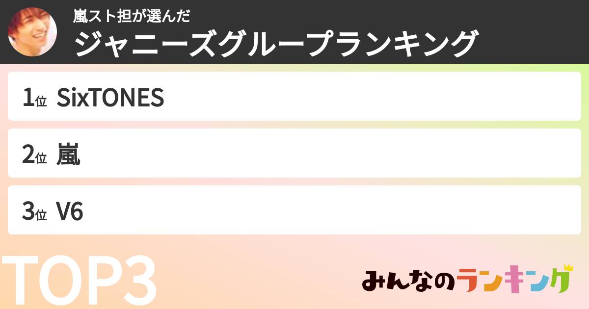嵐スト担さんの「ジャニーズグループランキング」