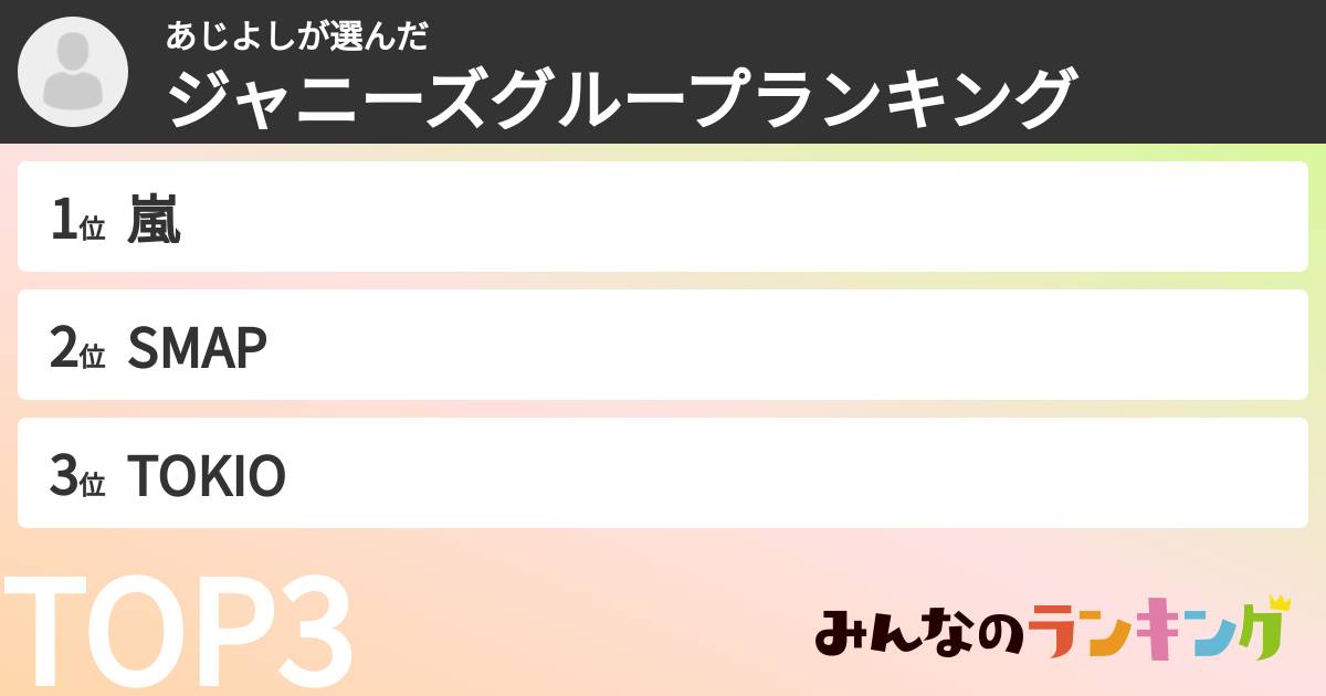 あじよしさんの「ジャニーズグループランキング」