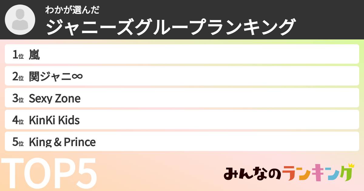 わかさんの「ジャニーズグループランキング」