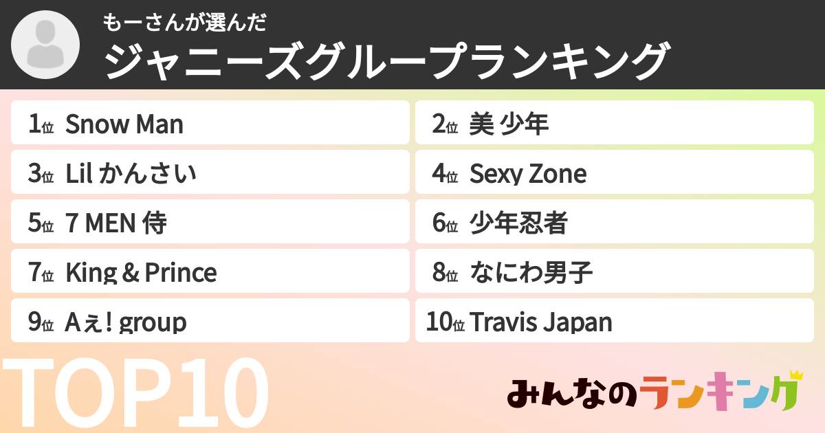 もーさんさんの「ジャニーズグループランキング」