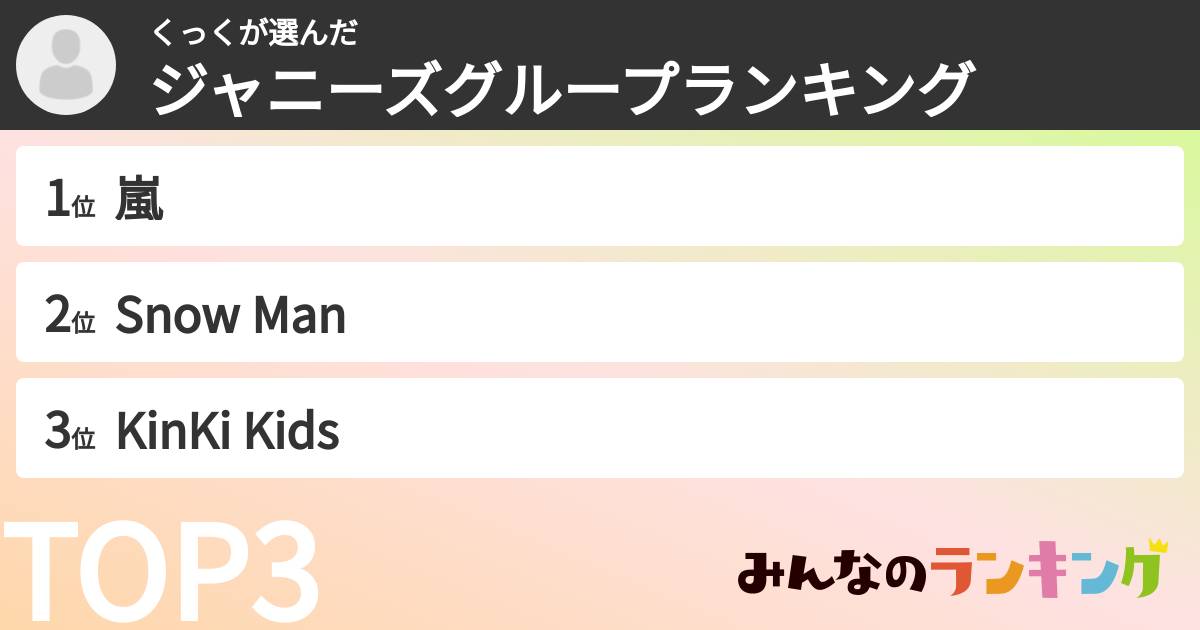 くっくさんの「ジャニーズグループランキング」