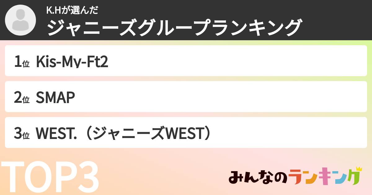 K.Hさんの「ジャニーズグループランキング」