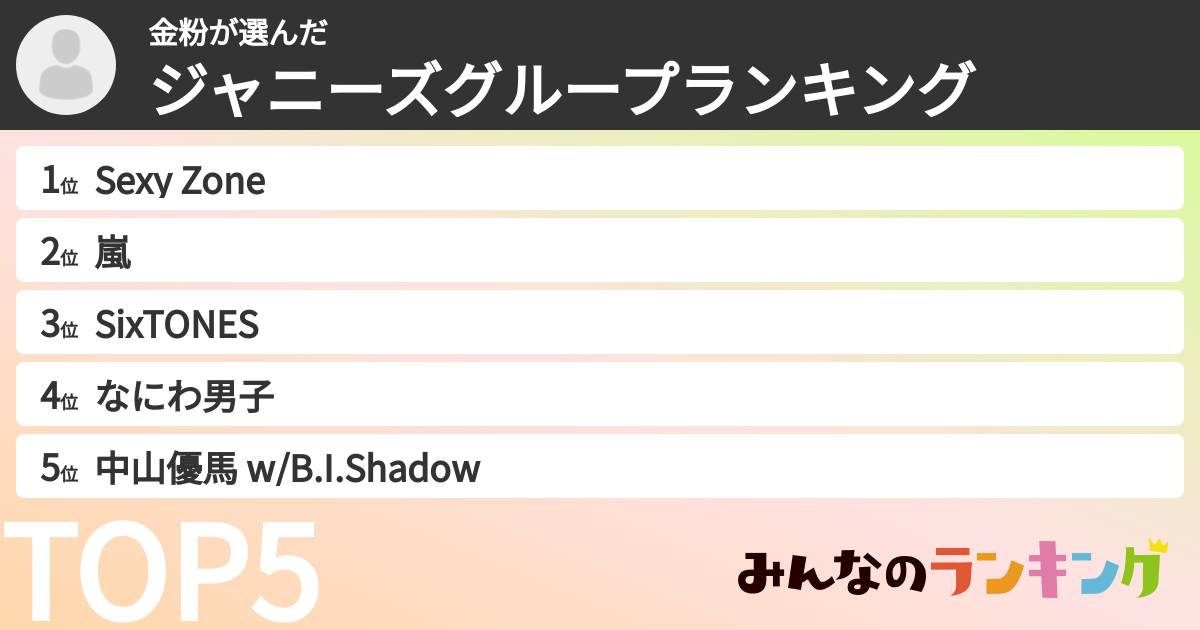 金粉さんの「ジャニーズグループランキング」