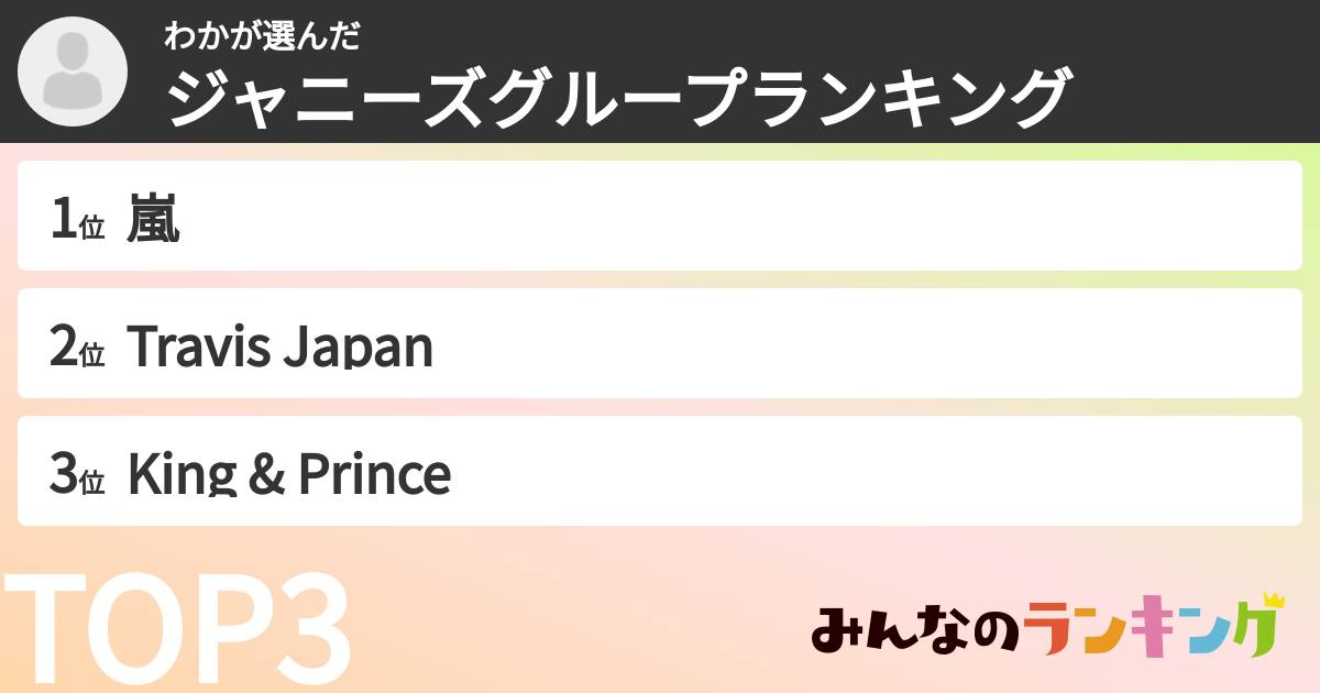 わかさんの「ジャニーズグループランキング」