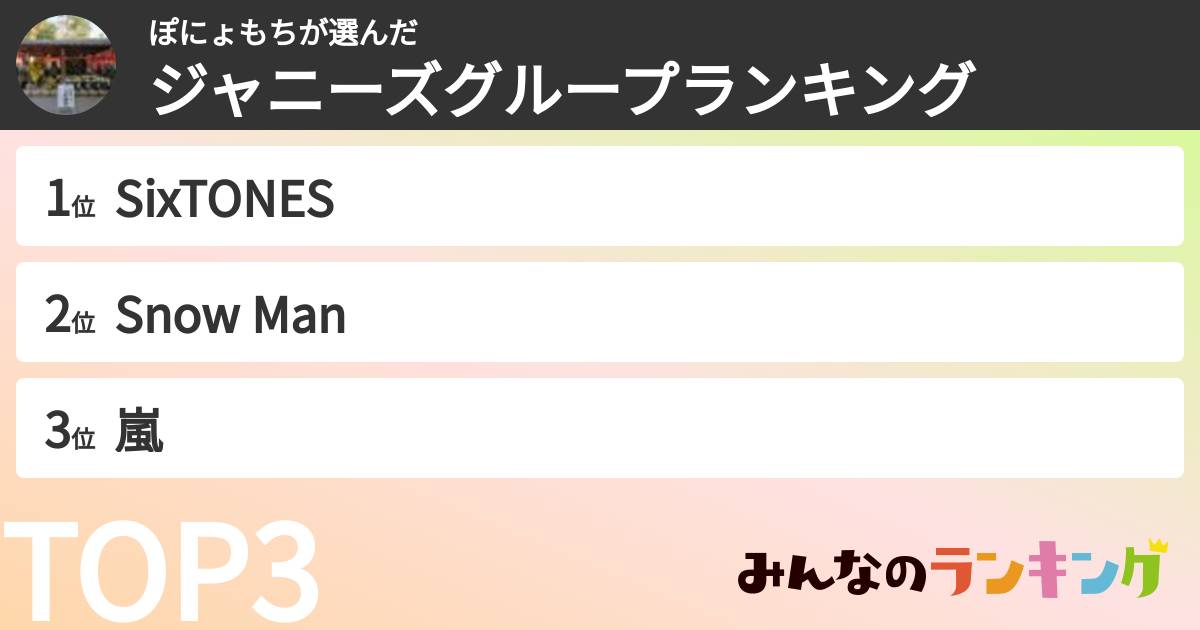 ぽにょもちさんの「ジャニーズグループランキング」