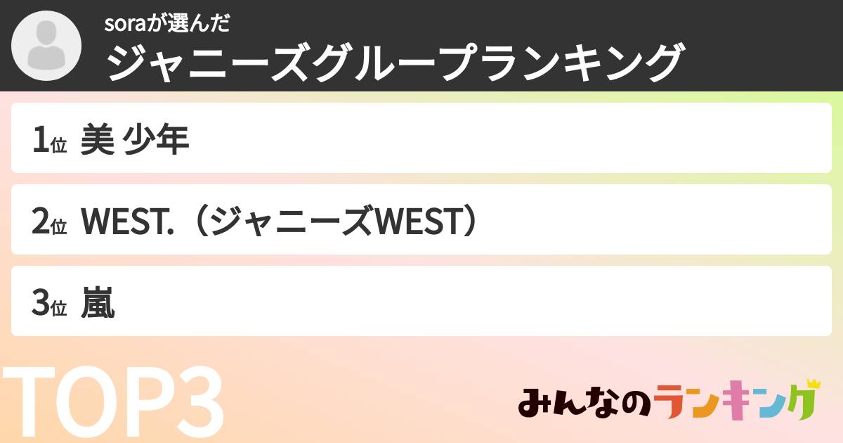 soraさんの「ジャニーズグループランキング」