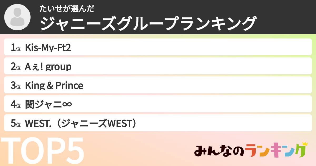 たいせさんの「ジャニーズグループランキング」