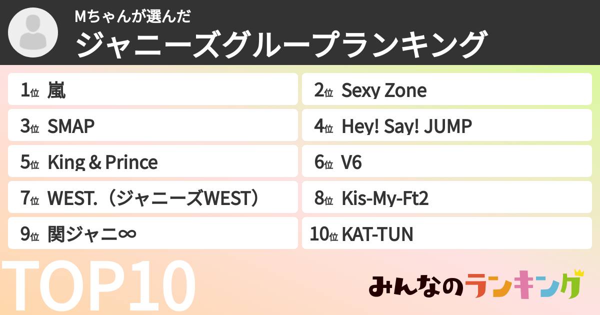 Mちゃんさんの「ジャニーズグループランキング」