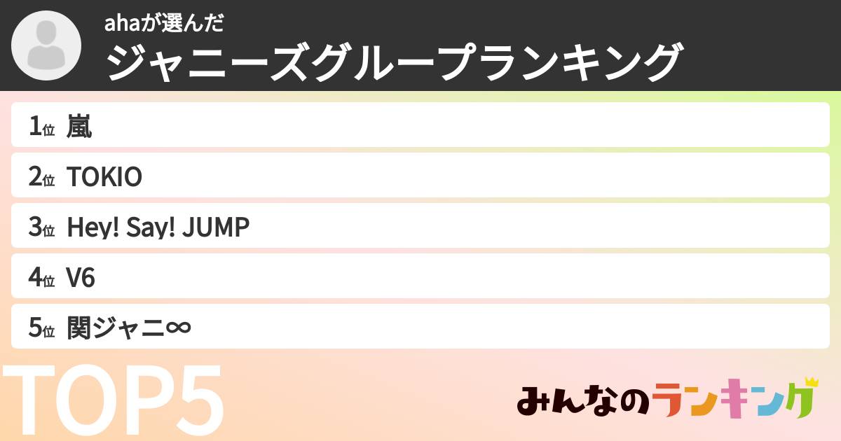 ahaさんの「ジャニーズグループランキング」