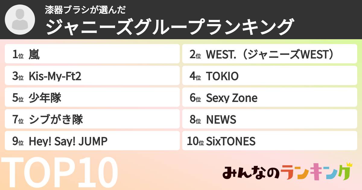 漆器ブラシさんの「ジャニーズグループランキング」
