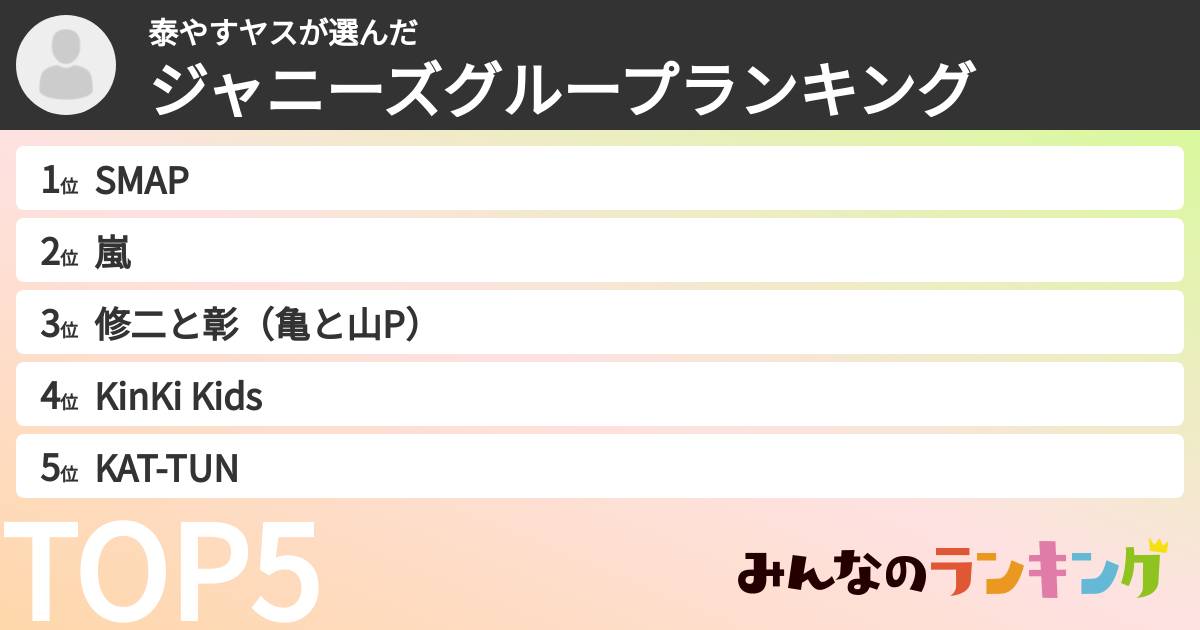 泰やすヤスさんの「ジャニーズグループランキング」